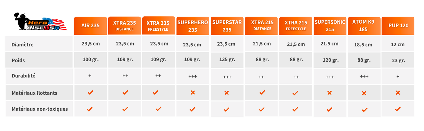 Frisbee HERO Disc ATOM 185